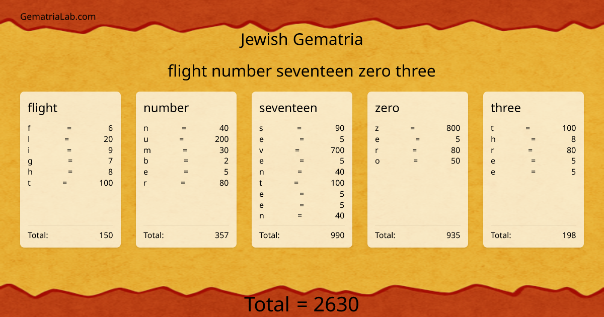 flight number seventeen zero three in jewish Gematria